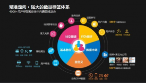 网络推广、新媒体与互联网信息服务 概念辨析与价值联动