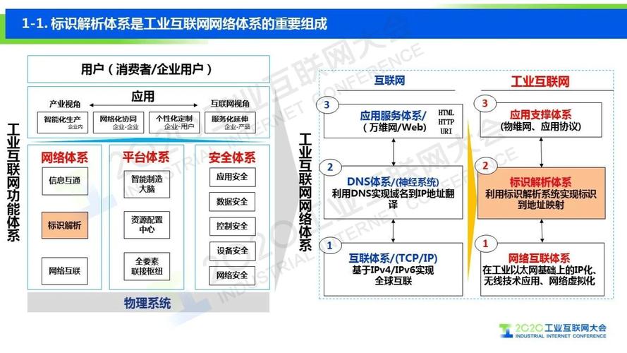 工业互联网标识解析加速推动制造业数字化转型